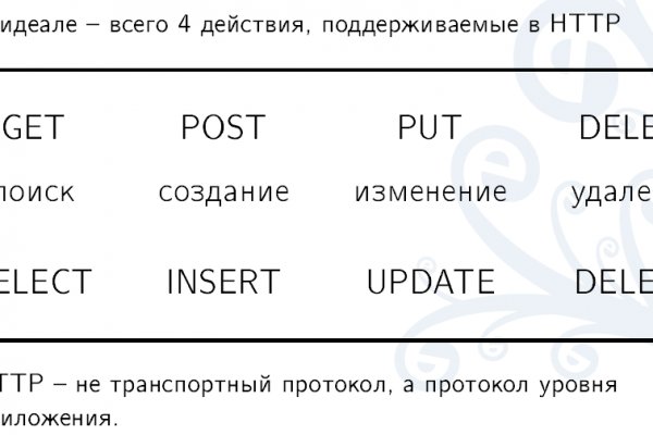 Кракен вход
