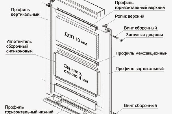 Вызывайте кракена телеграмм