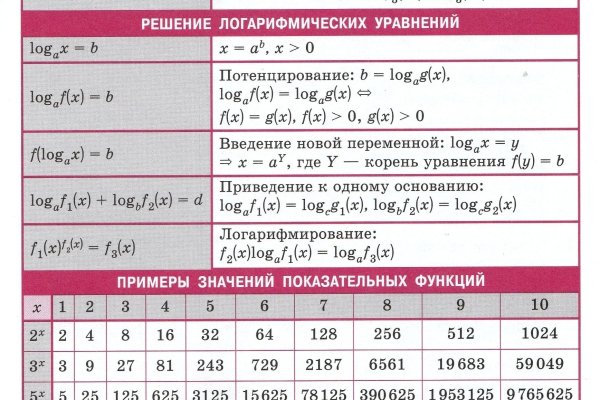 Кракен вход kr2web in